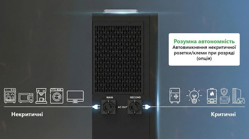 Комплект PRO 10 kWh LiFePO4: Станція ALL-IN-ONE Model ES + Додаткова батарея Model B А10240 фото
