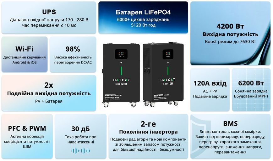 Комплект PRO 10 kWh LiFePO4: Станція ALL-IN-ONE Model ES + Додаткова батарея Model B А10240 фото